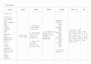 객담증가와 관련된 기도흡인 위험성 (간호과정) 1페이지