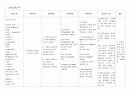 객담증가와 관련된 기도흡인 위험성 (간호과정) 2페이지