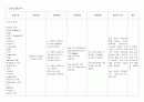 객담증가와 관련된 기도흡인 위험성 (간호과정) 4페이지