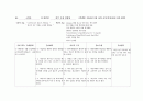 소양증과 관련된 피부손상 위험성 (case 사례) 1페이지