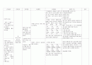 요로결석 case study 3페이지