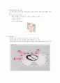 심전도 모니터 4페이지