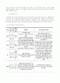 대륙별 상관습의 이해와 비즈니스 거래시의 유의할 점 7페이지