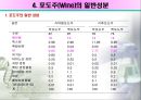 식전(食前)발효식품의 조리원리(포도주, 에피타이저, 샐러드드레싱과 빵) 7페이지