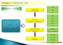 주방관리의 이해와 특성 16페이지