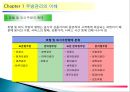 주방관리의 이해와 특성 20페이지