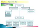 주방관리의 이해와 특성 33페이지