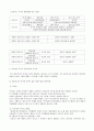 불법영득의 의사와 신용카드 사기 5페이지