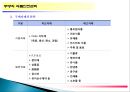주방의 식품안전관리 7페이지