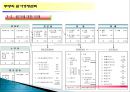 주방의 원가경영관리 23페이지