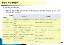 주방의 메뉴경영관리 12페이지