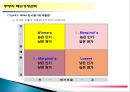 주방의 메뉴경영관리 13페이지