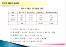 주방의 메뉴경영관리 19페이지