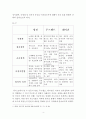 자본주의 4.0시대의 변혁적 리더십-새로운 자본주의를 위한 방안 4페이지