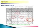 주방의 식품위생관리 9페이지