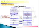 주방의 식품위생관리 29페이지