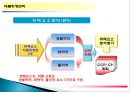 주방의 식품위생관리 43페이지