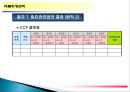 주방의 식품위생관리 53페이지