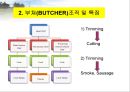 호텔부쳐주방(BUTCHER Kit)의 조리작업업무.ppt 4페이지