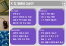  DMB (Digital Multimedia Broadcasting).ppt 23페이지