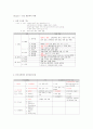 정신간호 - Chapter 07 정신 생물학적 이해 1페이지