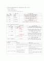 정신 심리사회학적 이해 2페이지