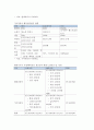 (A+) 현대자동차의 글로벌 경영전략  5페이지