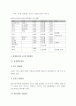(A+) 현대자동차의 글로벌 경영전략  6페이지