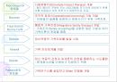 가족치료의 이론과 발달.ppt 37페이지