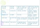 가족치료의 이론과 발달.ppt 53페이지