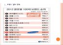 [삼성전자] 삼성전자의 경영전략과 향후 전망.PPT자료 3페이지
