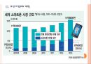 [삼성전자] 삼성전자의 경영전략과 향후 전망.PPT자료 11페이지