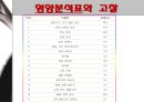 [실험조리] 실험조리학 및 실습 “단호박갈비찜”.ppt 10페이지