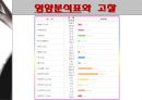 [실험조리] 실험조리학 및 실습 “단호박갈비찜”.ppt 14페이지