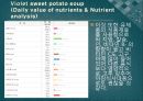 [실험조리] 치즈케이크, 이탈리아스파게티 까르보나라, 자색고구마 스프.ppt  34페이지