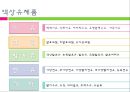 [식품가공학] 액상 유제품과 비액상 유제품.ppt 32페이지