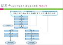 [식품가공학] 액상 유제품과 비액상 유제품.ppt 44페이지