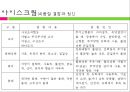 [식품가공학] 액상 유제품과 비액상 유제품.ppt 96페이지