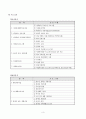공릉 종합사회복지관 3페이지