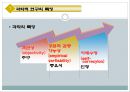 과학적 연구의 기초  6페이지