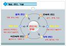 과학적 연구의 기초  24페이지