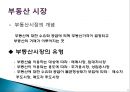 18. 부동산시장과 가격 결정.ppt 6페이지