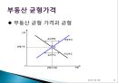 18. 부동산시장과 가격 결정.ppt 8페이지
