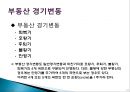 18. 부동산시장과 가격 결정.ppt 12페이지