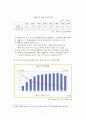 고령화와 저출산 문제가 한국경제에 미치는 영향에 대한 STEP모형 분석과 해결방안 7페이지