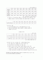 고령화와 저출산 문제가 한국경제에 미치는 영향에 대한 STEP모형 분석과 해결방안 14페이지