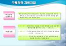 불안장애 (Anxiety Disorders).ppt 37페이지