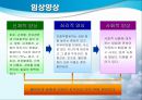 불안장애 (Anxiety Disorders).ppt 57페이지