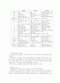 사회계층과 교육의 관계 7페이지