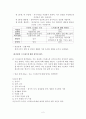  스트레스 진단과 대처 전략 2페이지